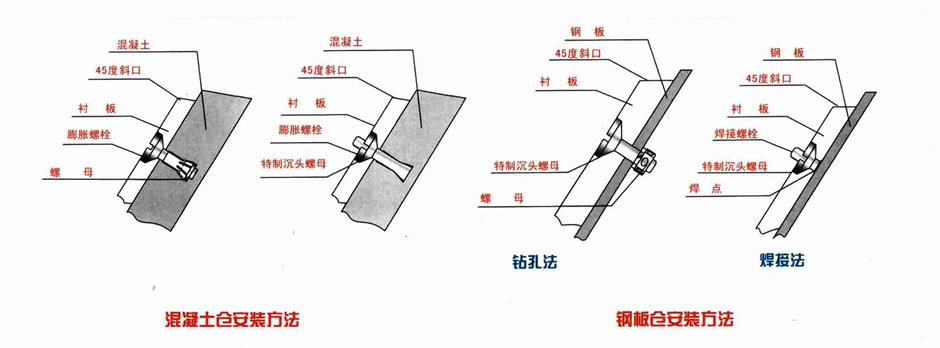 高耐磨煤倉襯板安裝-湯陰環(huán)球